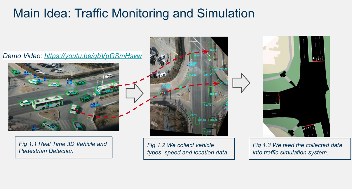 Traffic plan